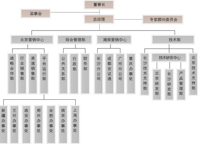 北京安證通信息技術有限公司 堅守信息技術服務前沿，賦能數字化未來
