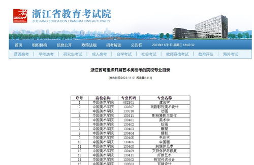 重慶郵電大學信息與通信工程學科 2023年排名第15位的實力解析