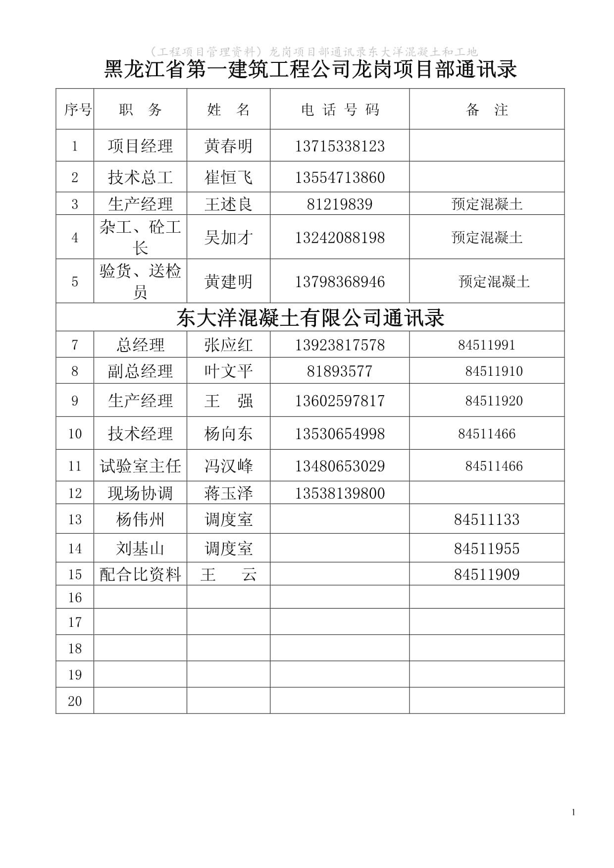 龍崗項(xiàng)目部通訊錄 東大洋混凝土與工地通訊工程管理手冊(cè)