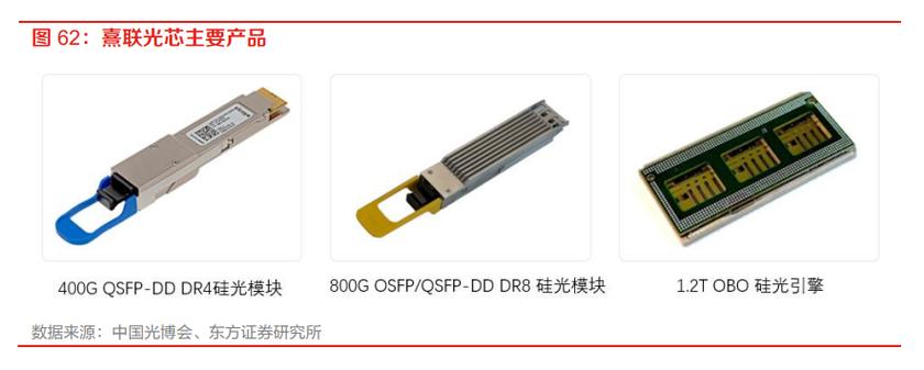 通信+算力催生需求,光芯片迎爆發(fā)風(fēng)口,這些國(guó)產(chǎn)廠商要崛起了?
