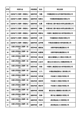 2018年第十八批注冊(cè)公用設(shè)備工程師、電氣工程師、